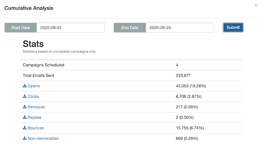 Email campaign analytics before email list cleaning